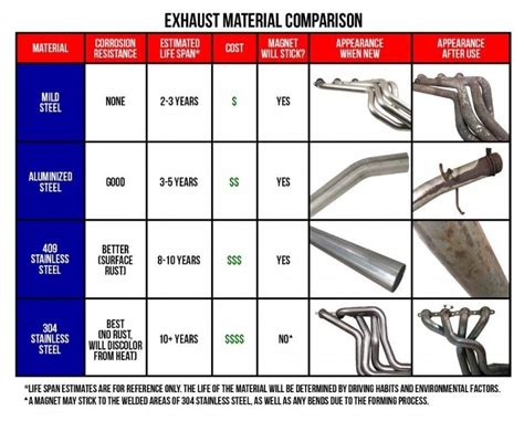 Optimal exhaust diameter for 1.6 